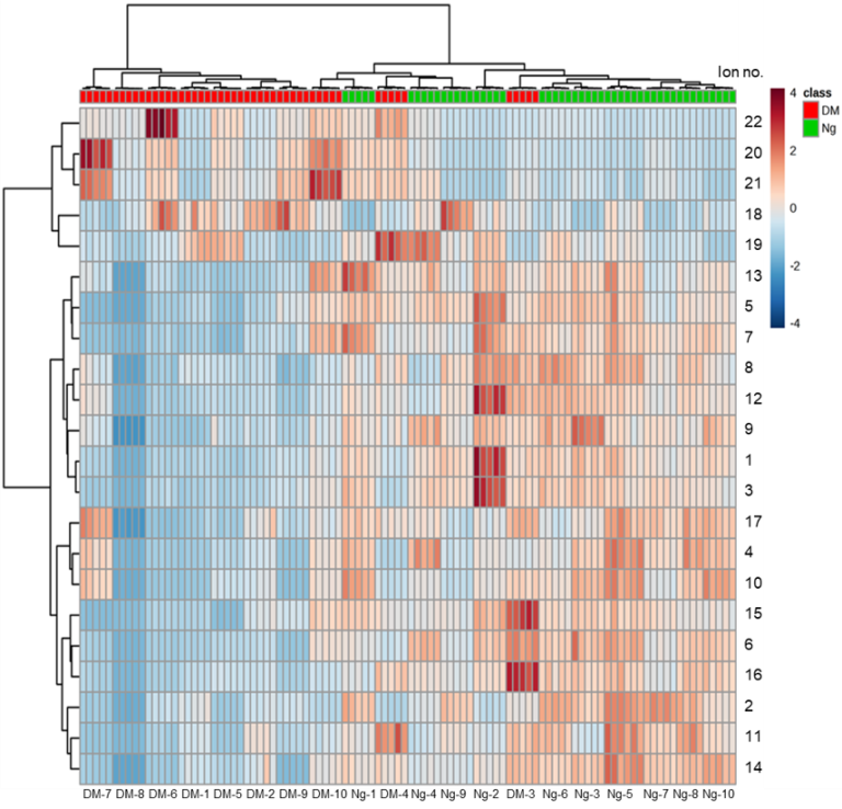 New study shows how metabolomics could be the newest addition to a