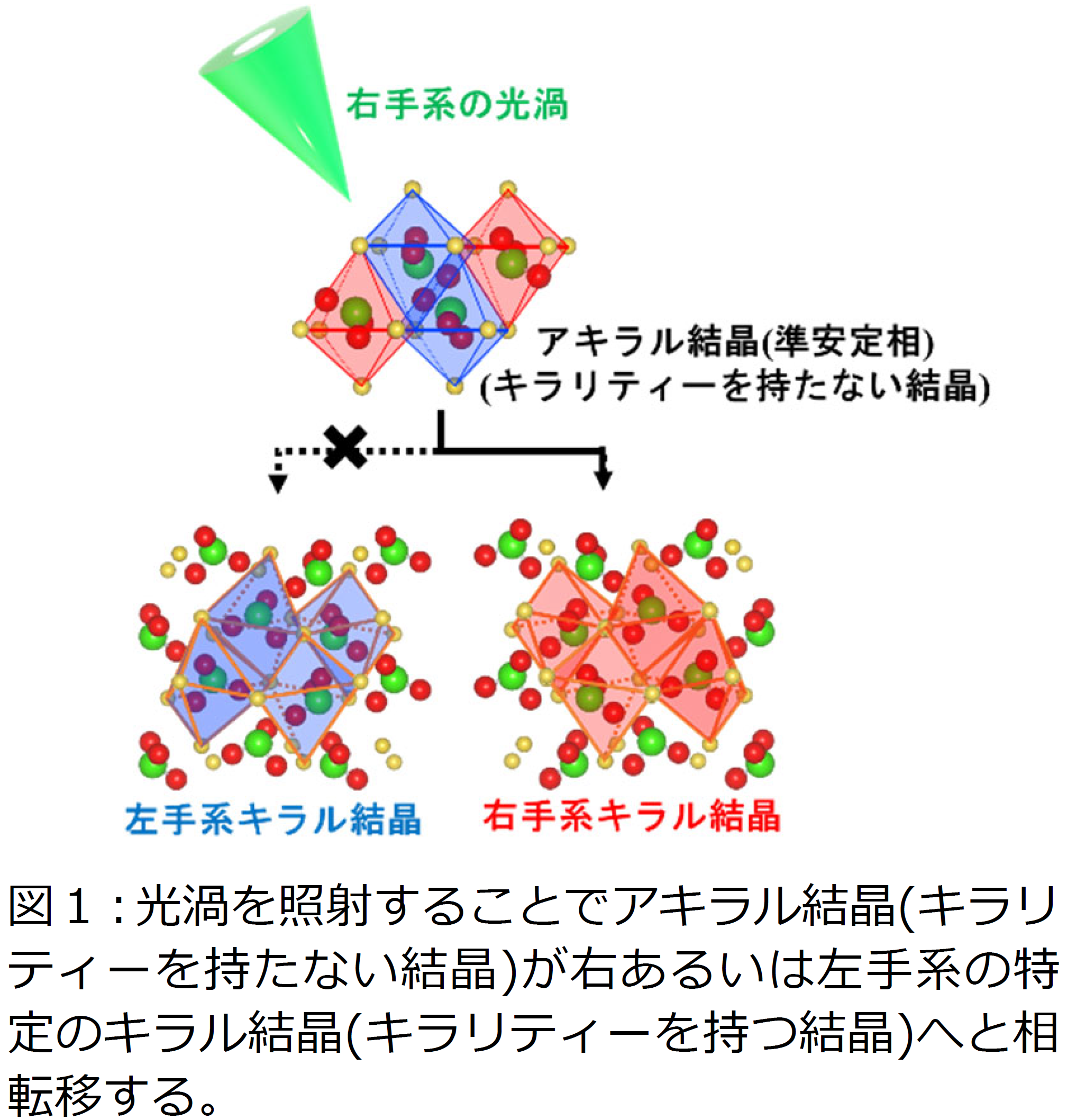 光の螺旋性で結晶のキラリティー制御に成功～光の螺旋性でホモキラリ