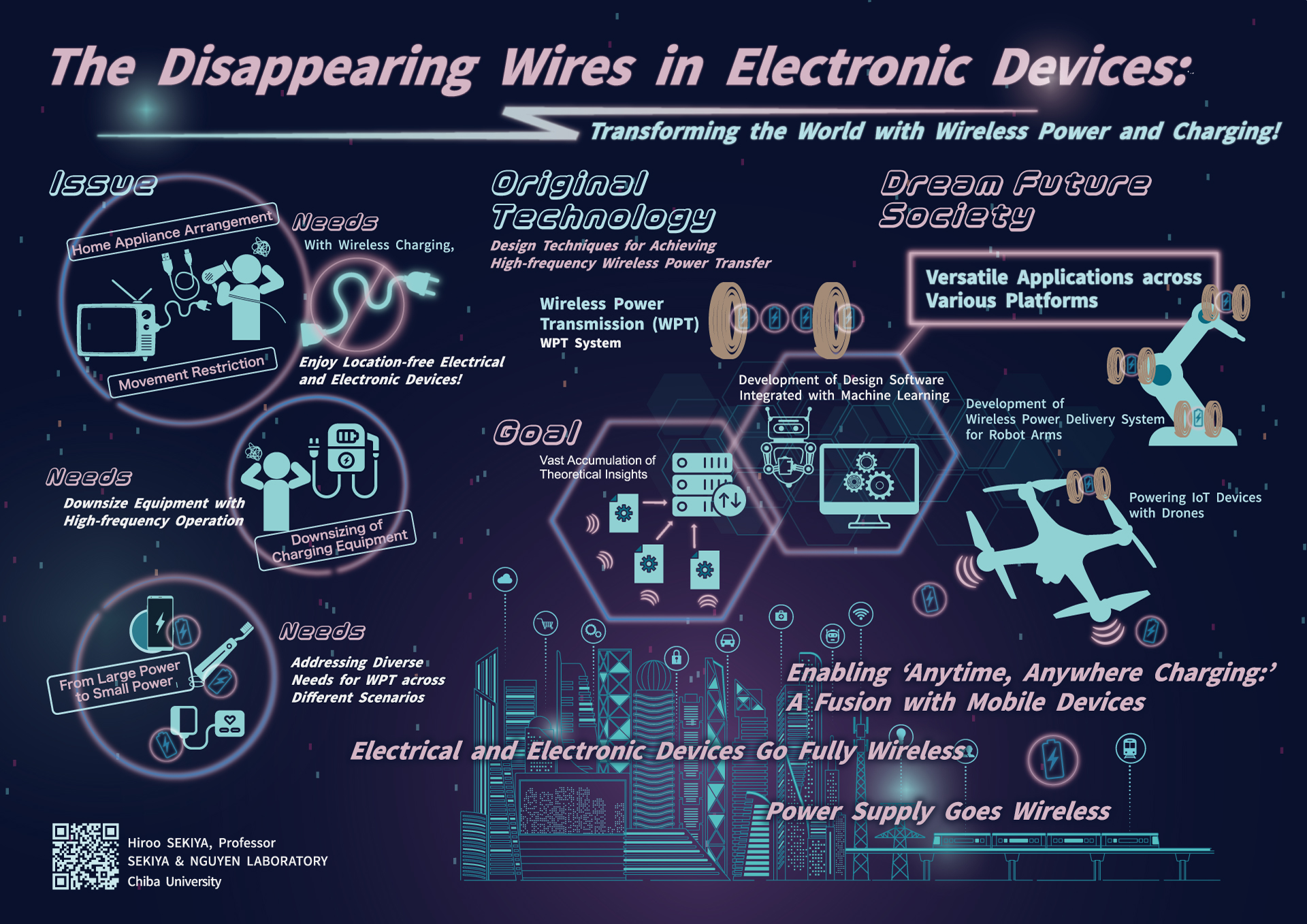 The Disappearing Wires in Electronic Devices:
Transforming the World with Wireless Power and Charging!