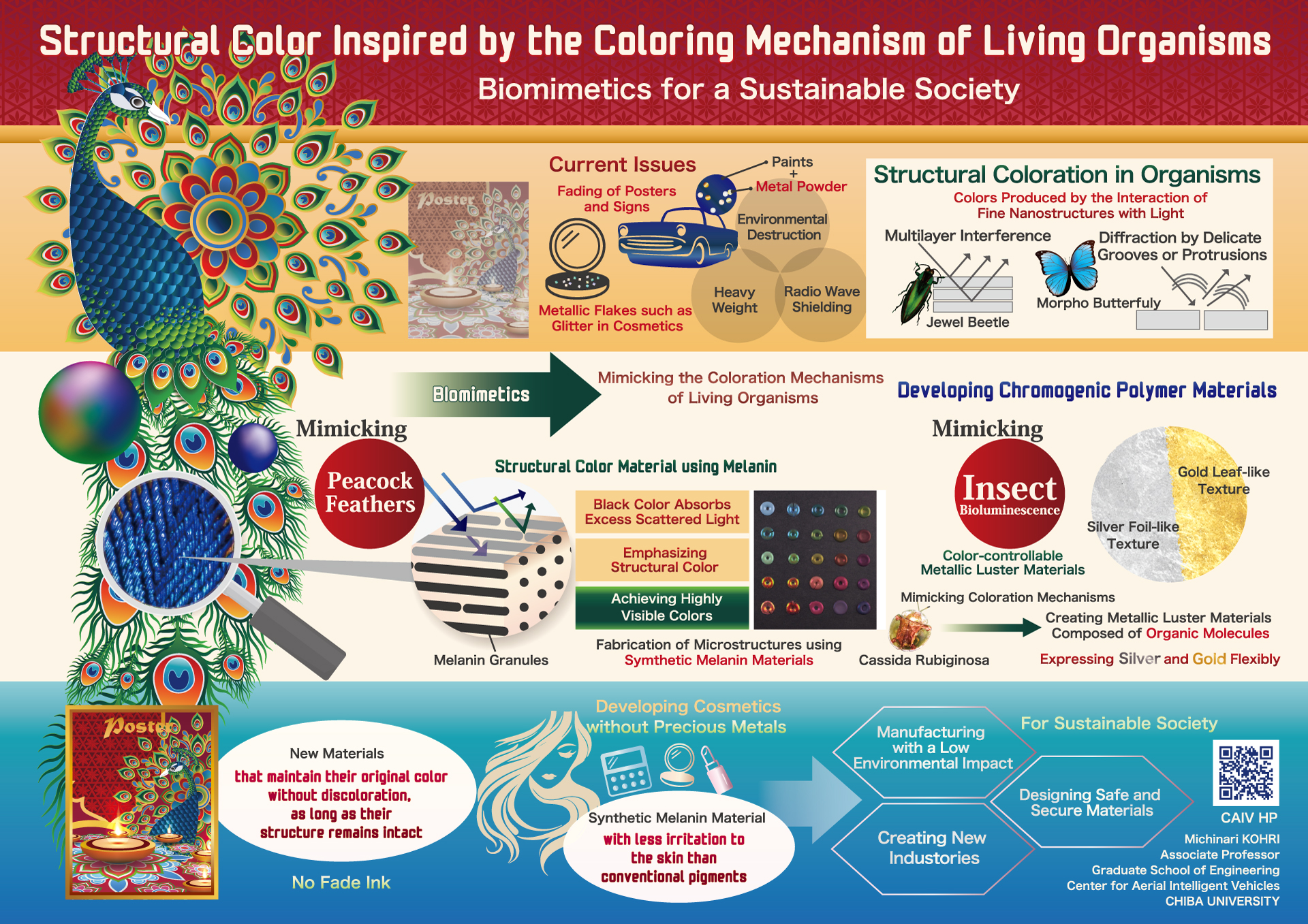 #StructuralColor Inspired by the Coloring Mechanism of Living Organisms
#Biomimetics for a #SustainableSociety
#Infografic #Mimicking #Melanin
